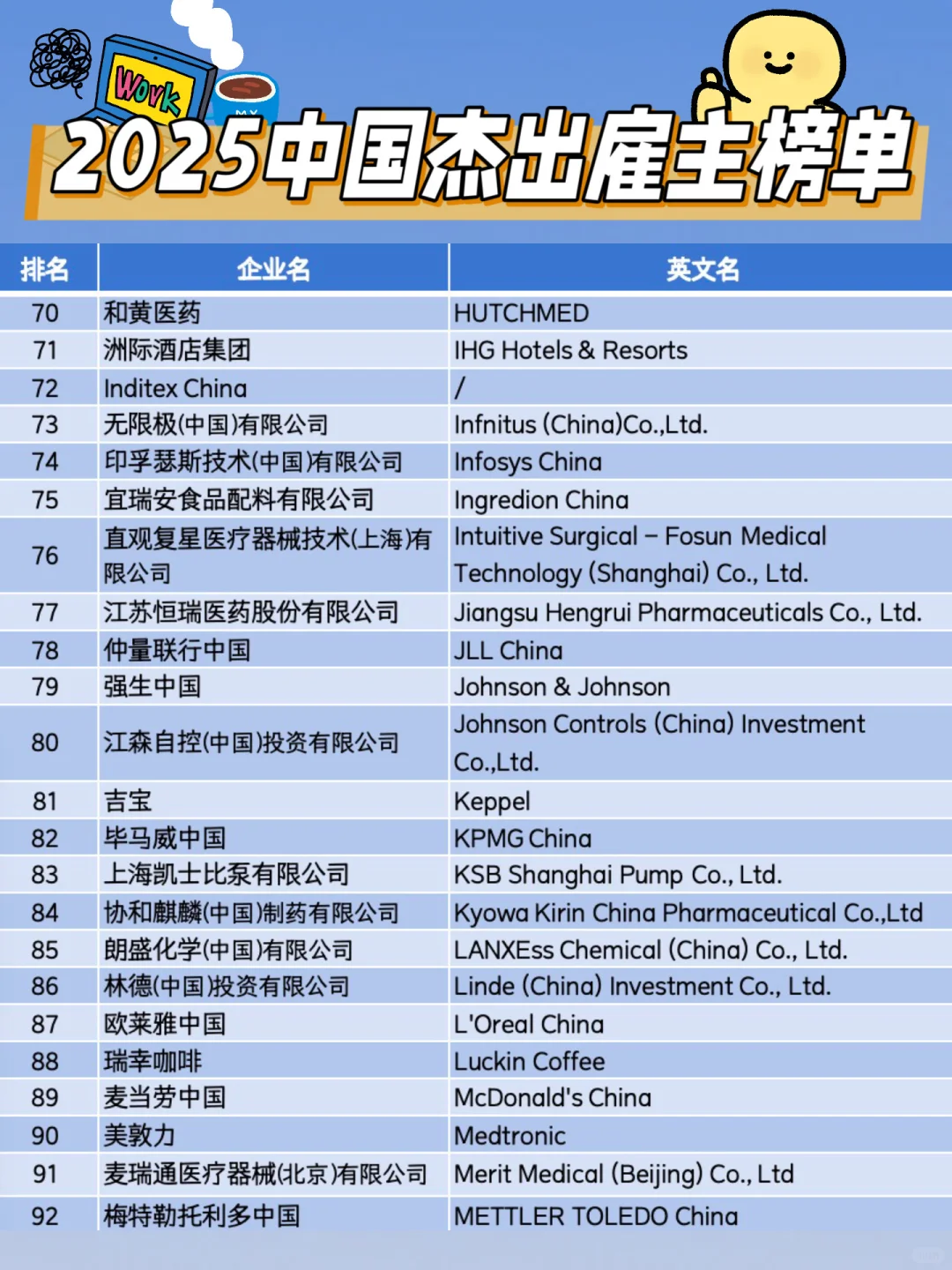 2025年中国地区百大最佳雇主榜｜就业必备✅