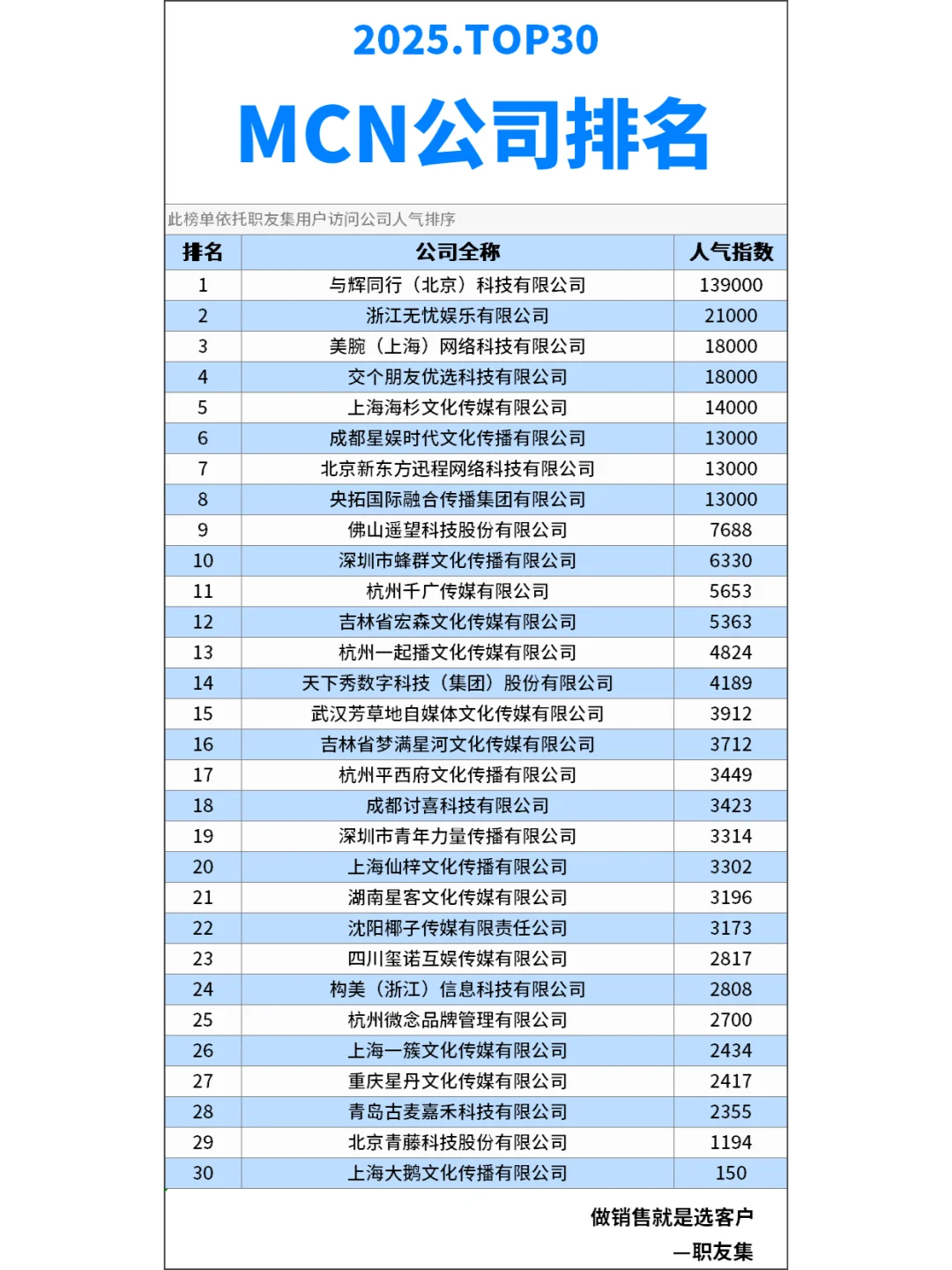 2025年中国‌MCN公司排行榜