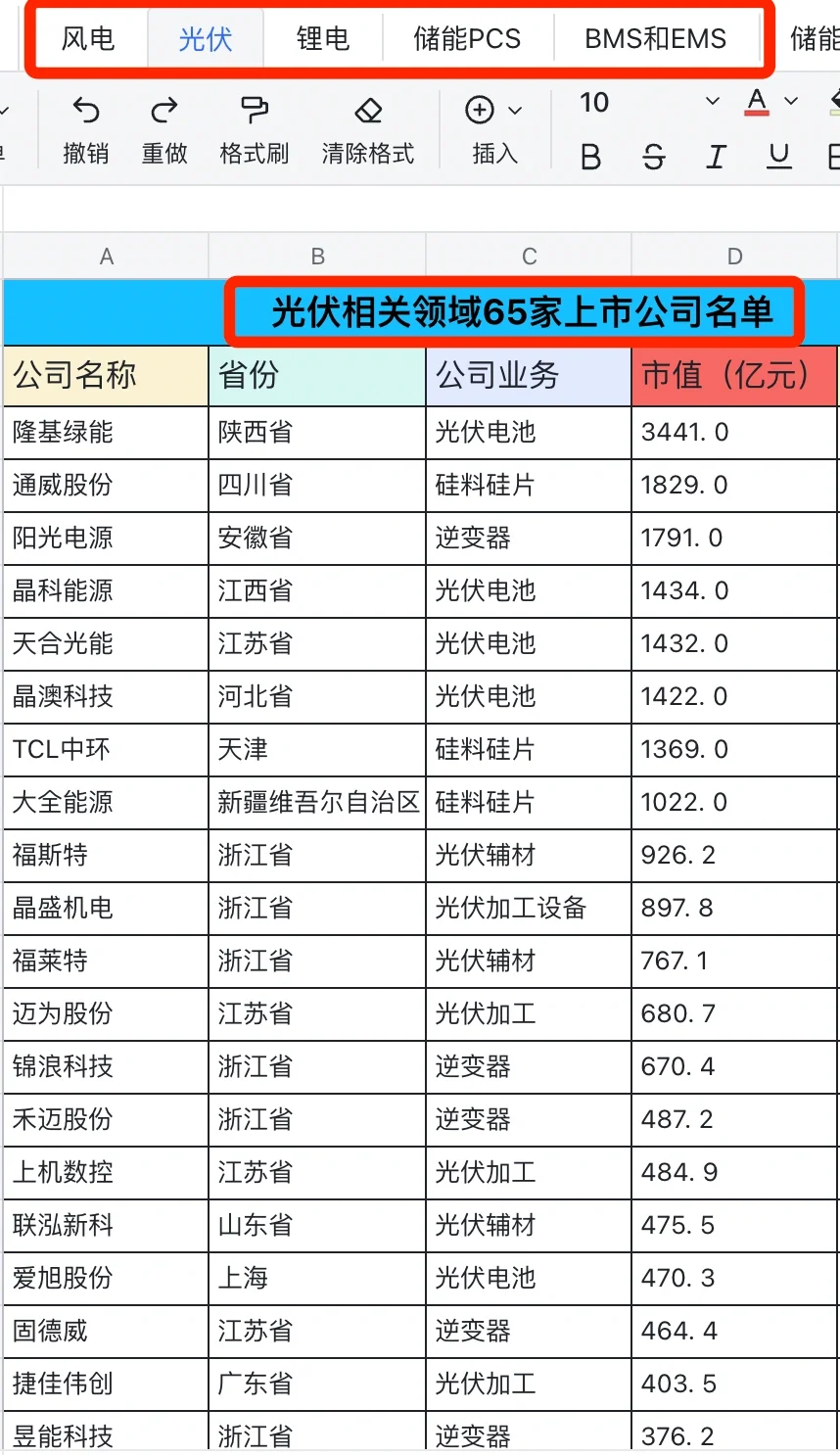 真心建议大家认真研究一下新能源行业