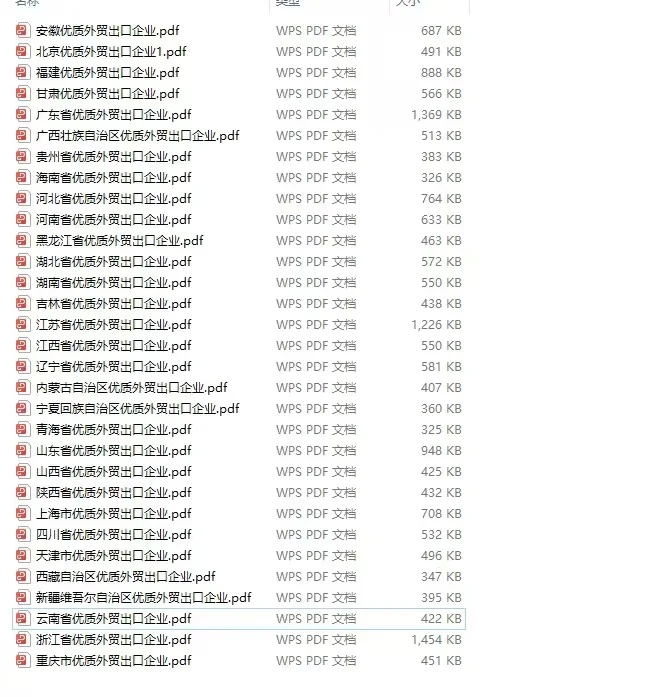 最新全国优质外贸出口企业名录，各行各业！
