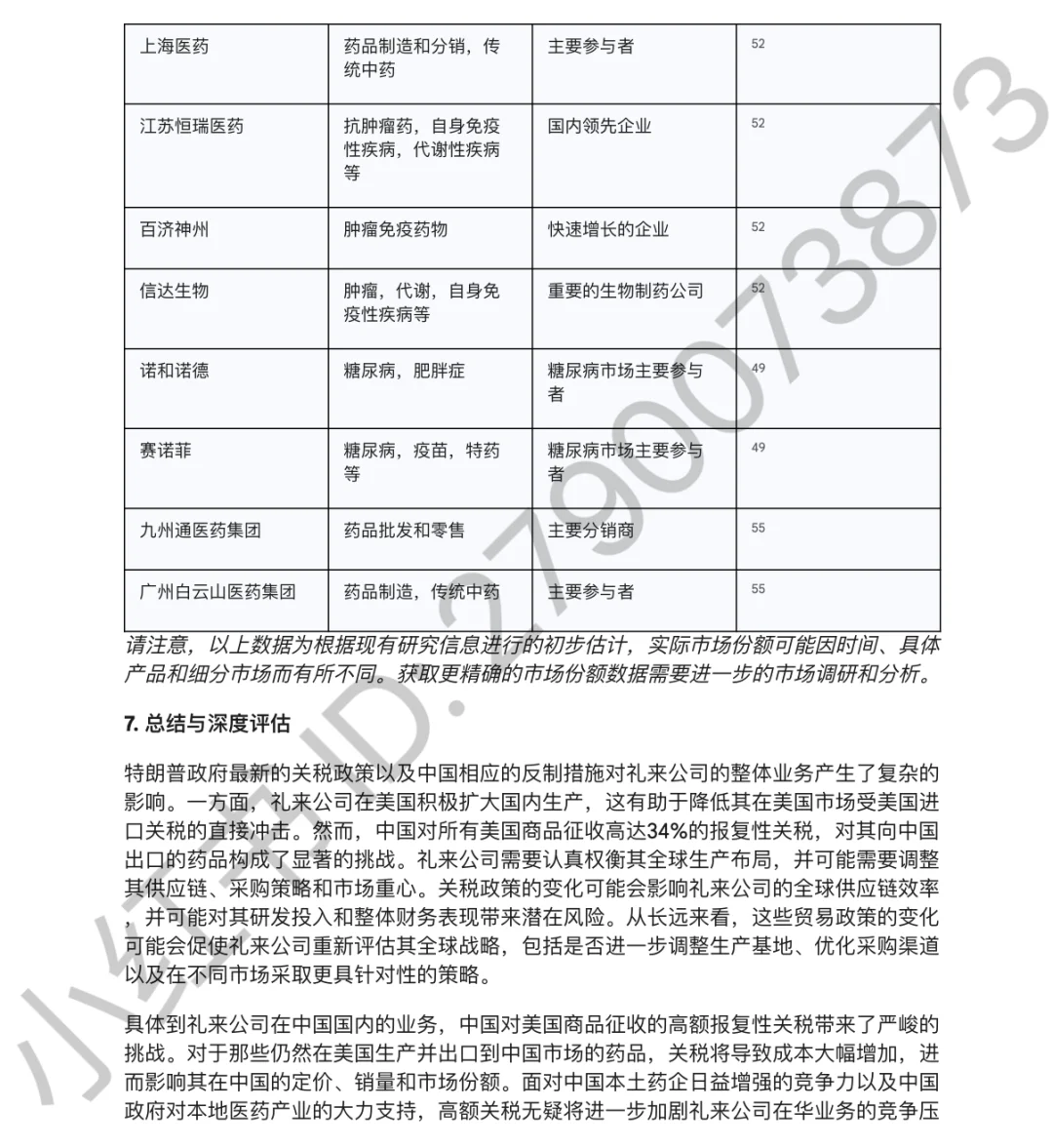 中美互加关税对医疗行业影响—礼来