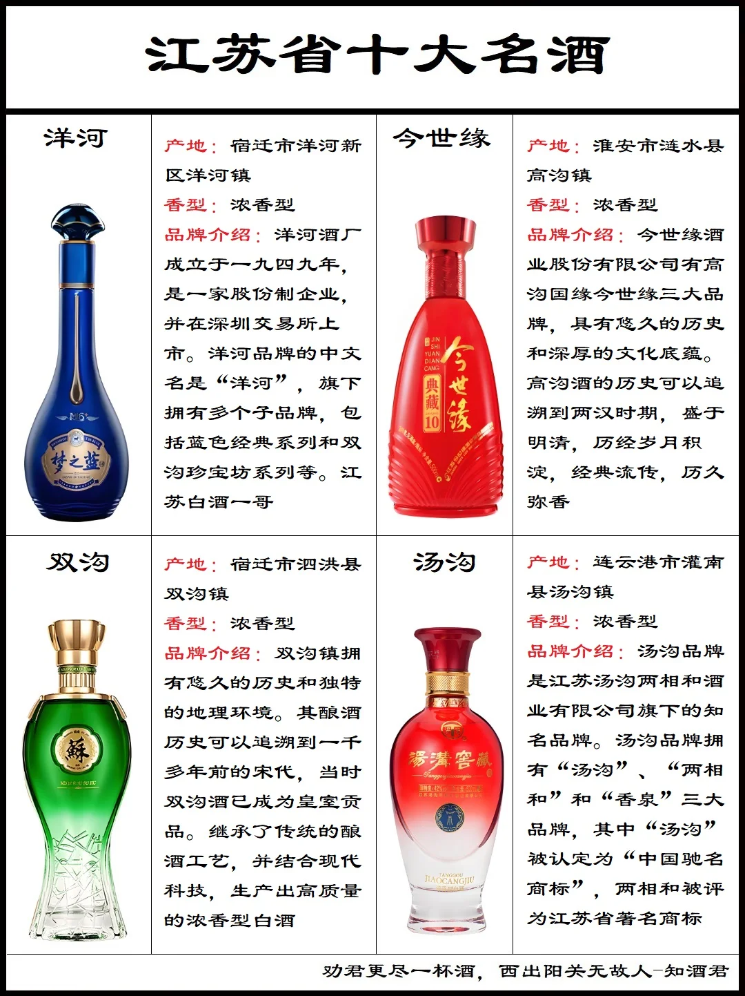 江苏省白酒十大名酒分布