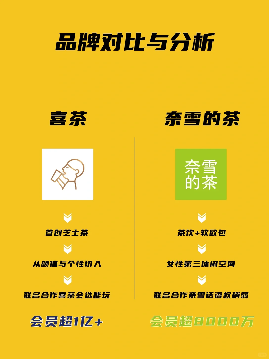 喜茶vs奈雪的茶 “向下”生意不好做？