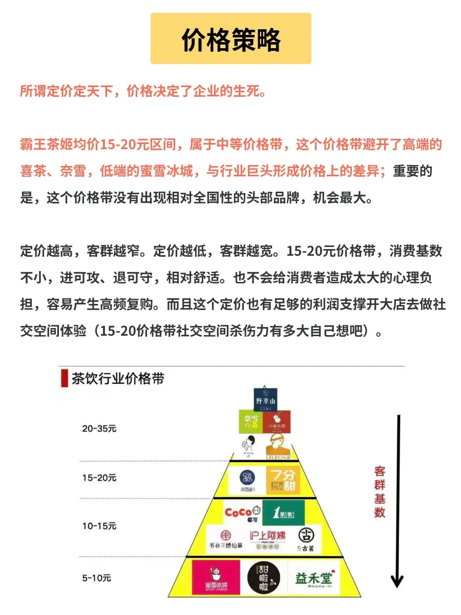 分析100个成功品牌|霸王茶姬营销案例