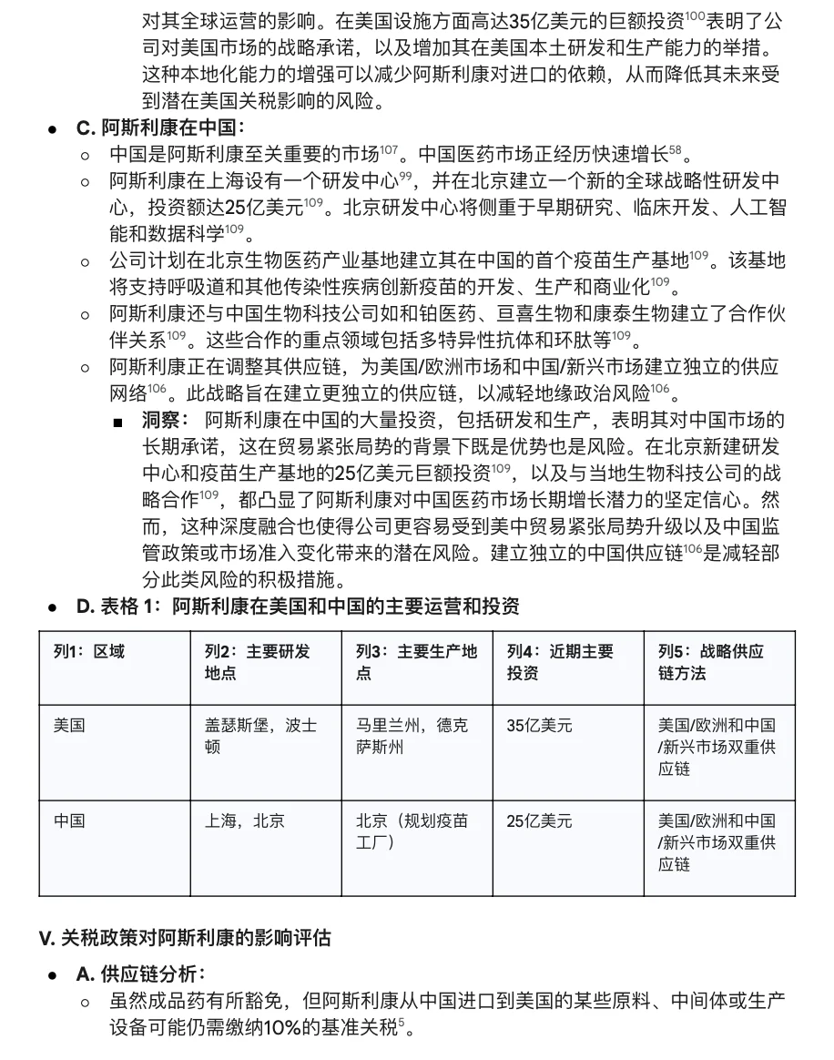 中美互加关税对医疗行业影响—阿斯利康