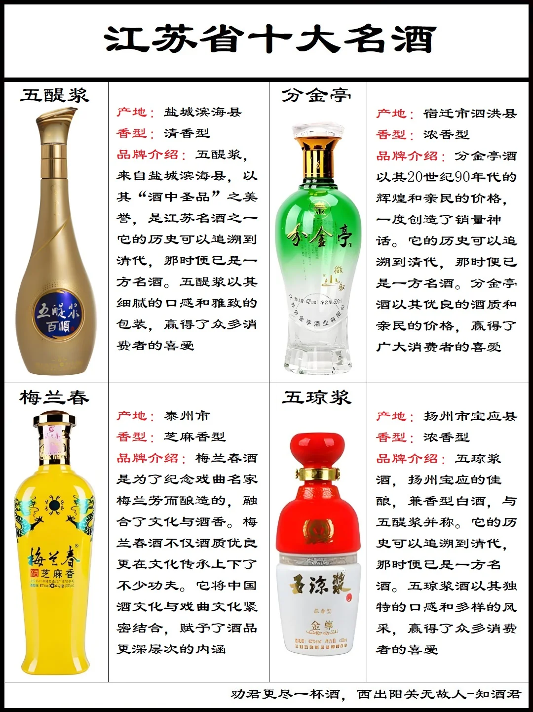 江苏省白酒十大名酒分布