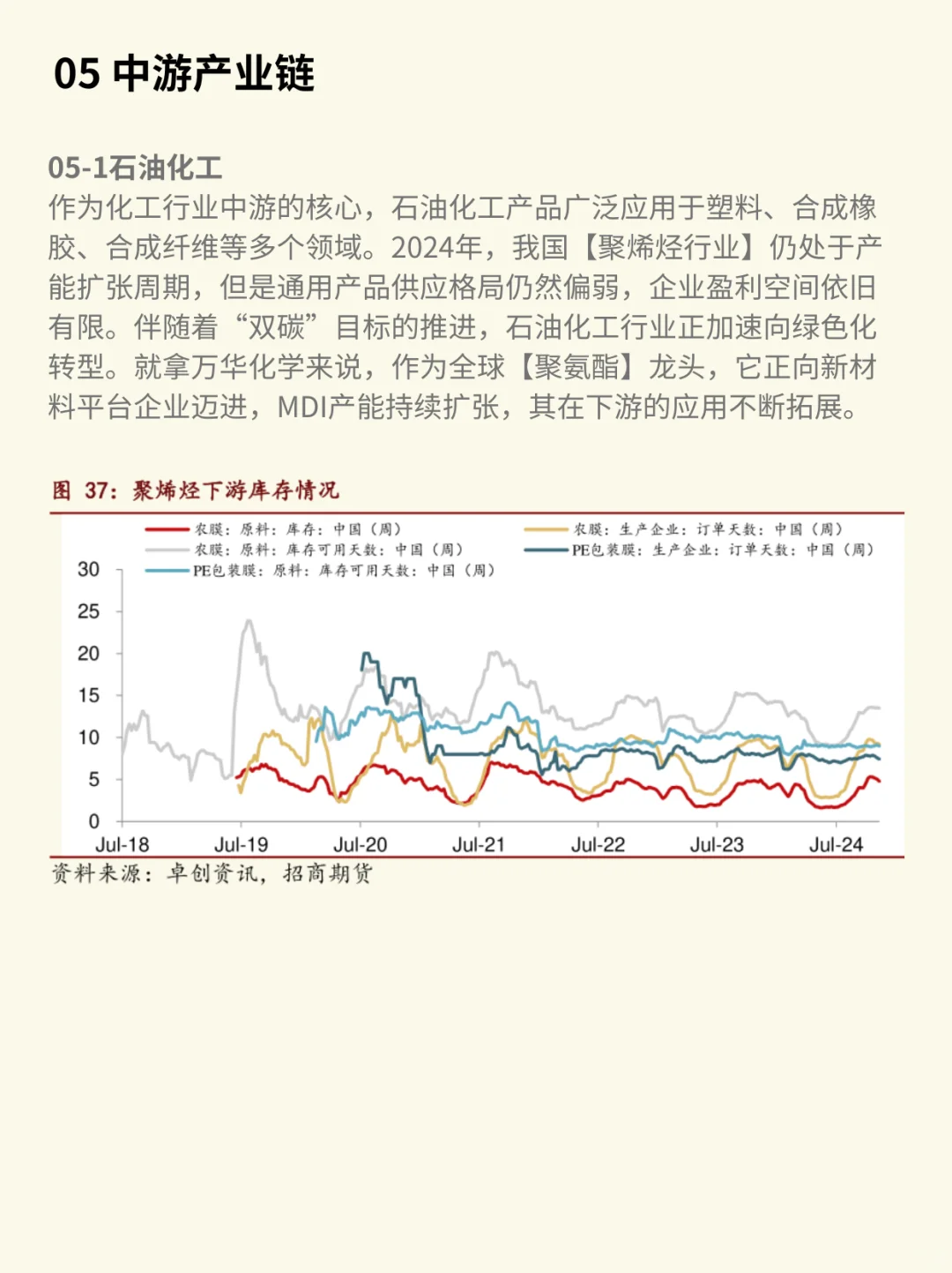 一天吃透一条产业链：化工行业（深度解析）