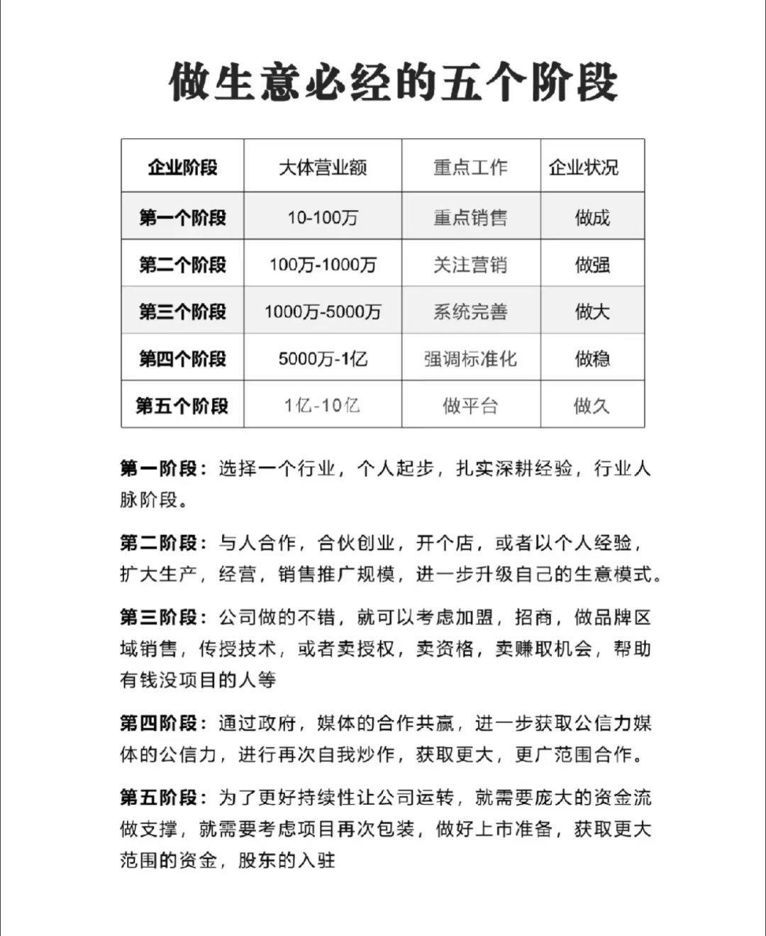 ?企业发展的七个阶段?