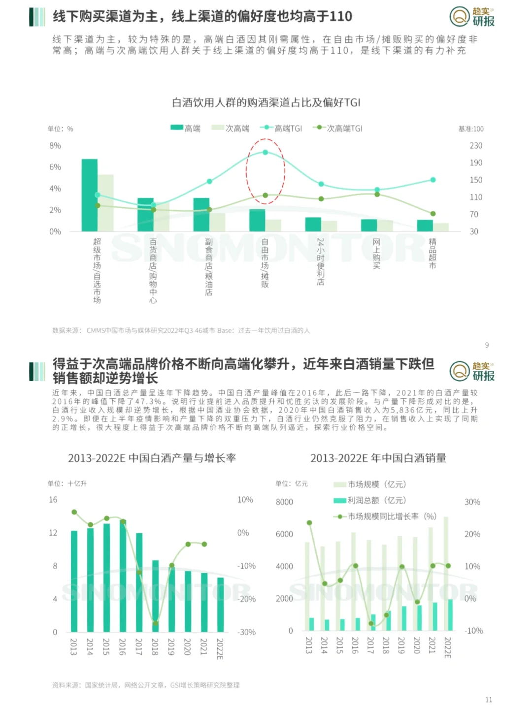 行业报告｜中国高端白酒市场简析