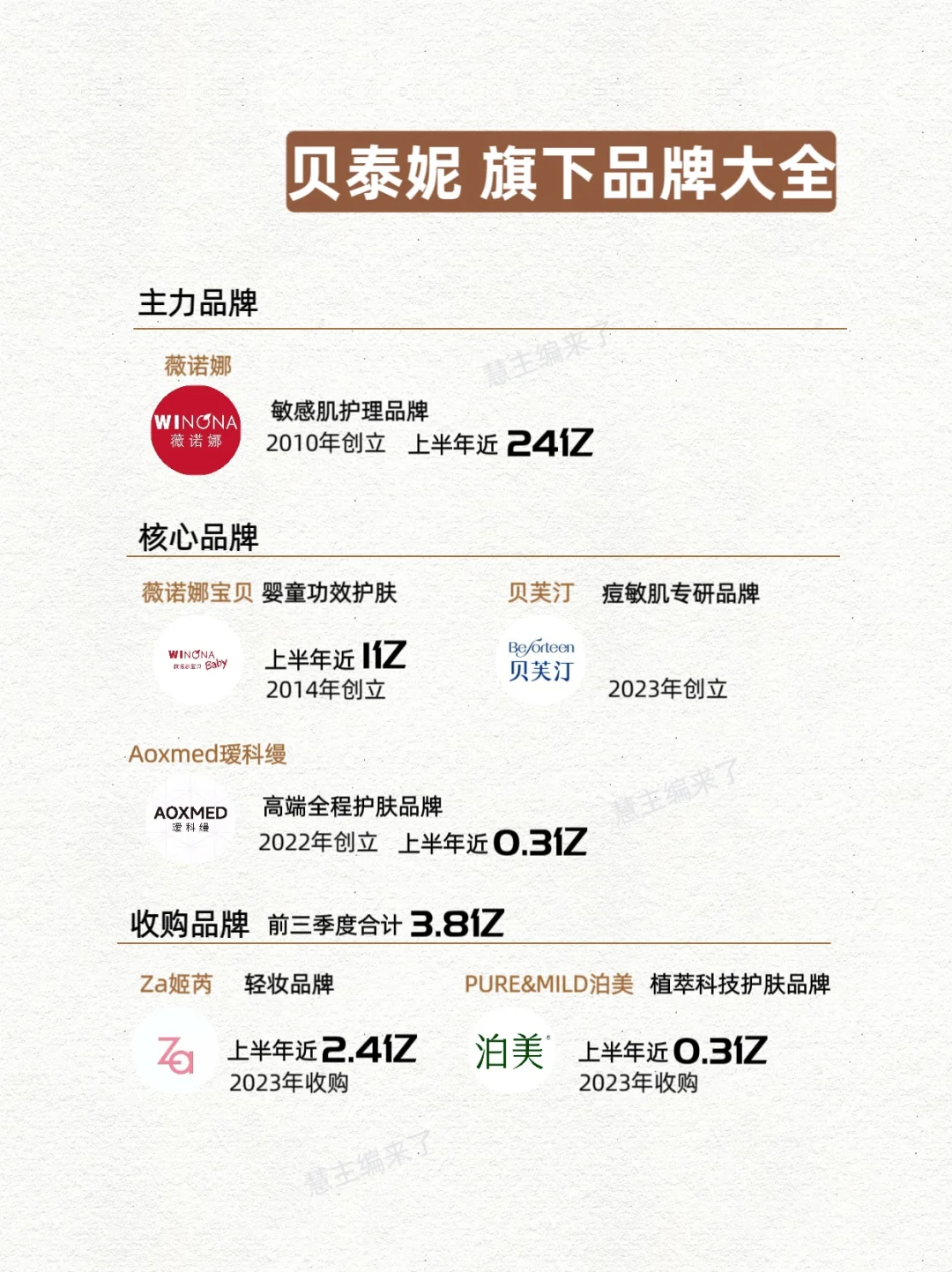 暴跌153%，薇诺娜咋了