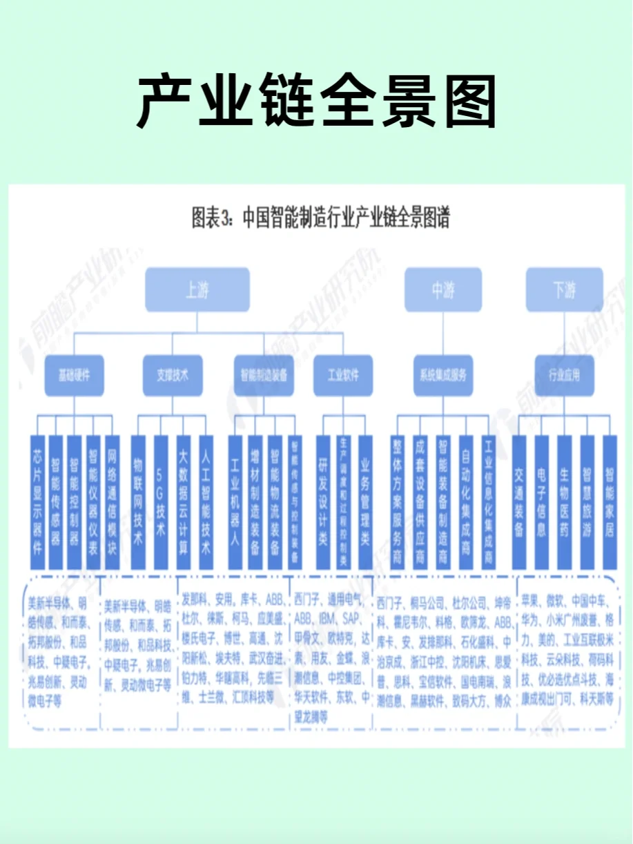 智能制造?代表性企业|及产业链介绍