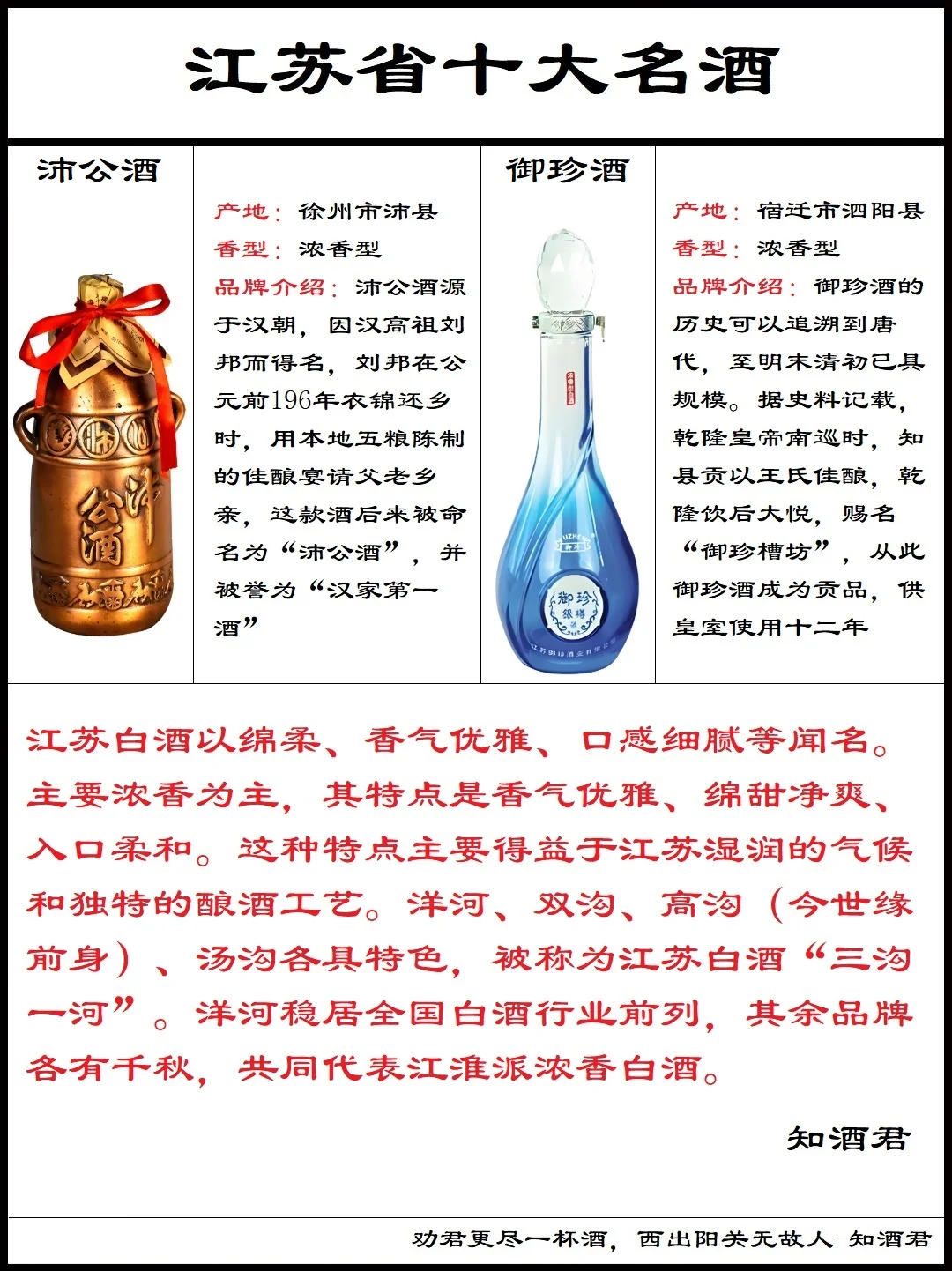 江苏省白酒十大名酒分布