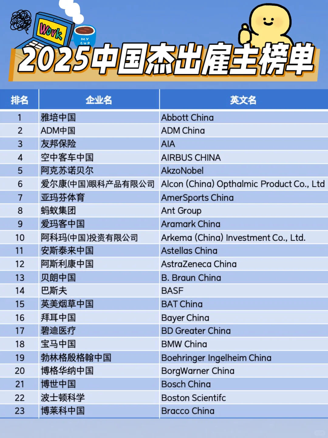 2025年中国地区百大最佳雇主榜｜就业必备✅