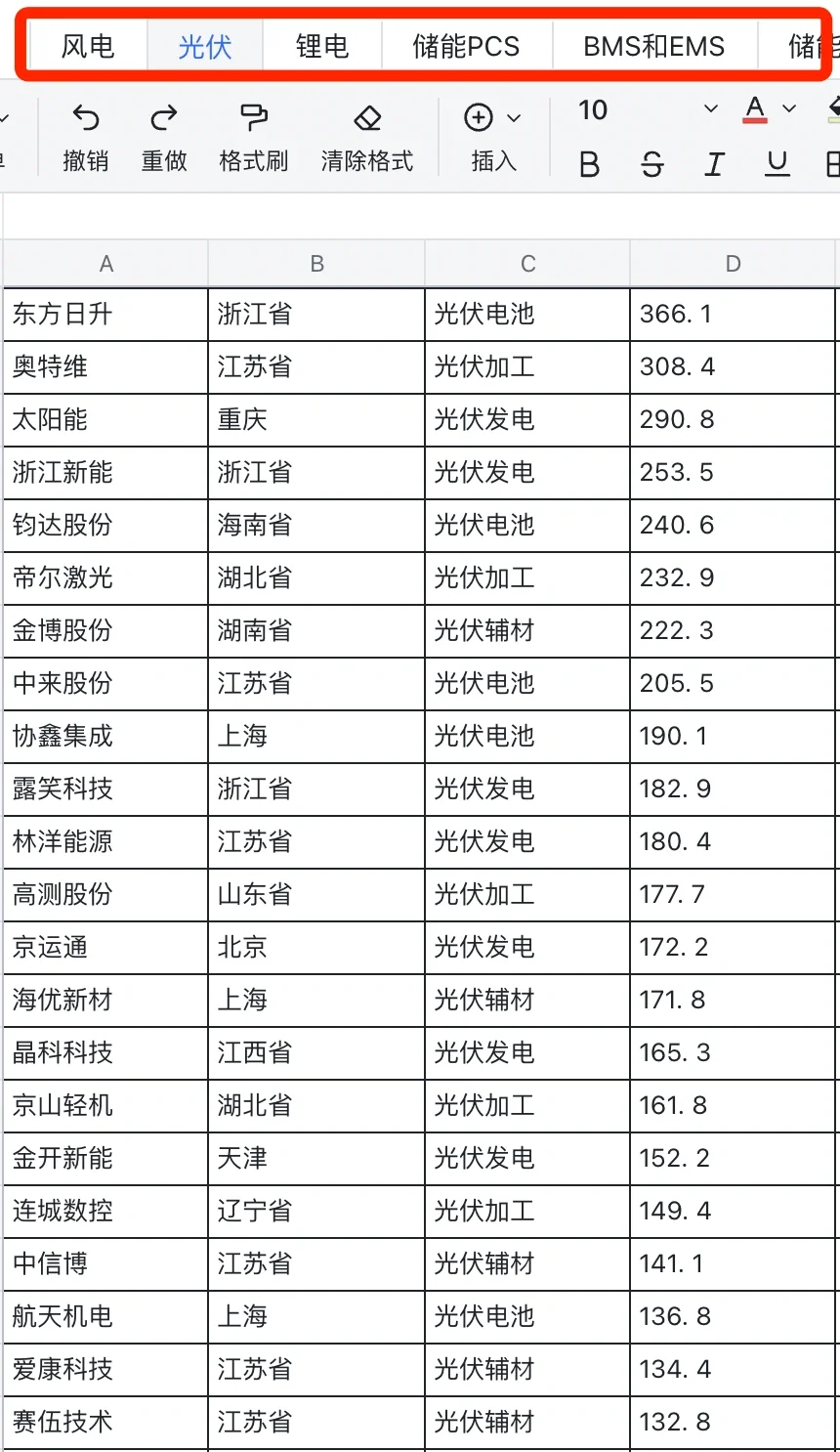 真心建议大家认真研究一下新能源行业