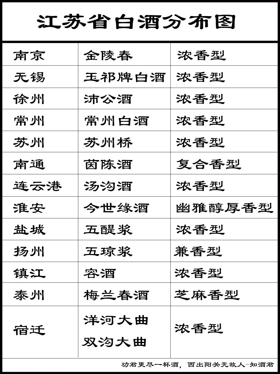 江苏省白酒十大名酒分布