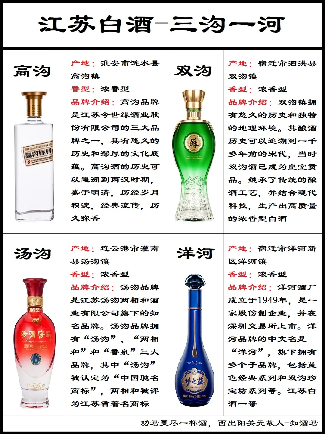 江苏省白酒十大名酒分布