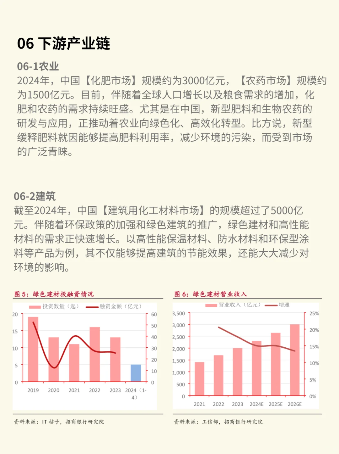 一天吃透一条产业链：化工行业（深度解析）