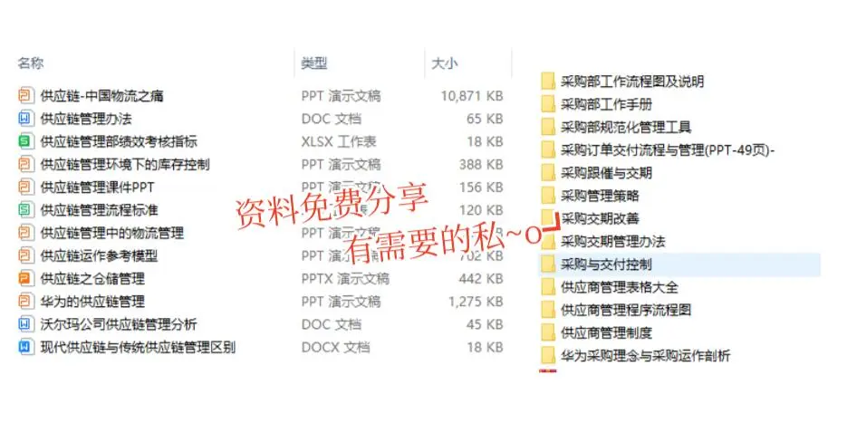 供应链行业必懂的30个专业术语
