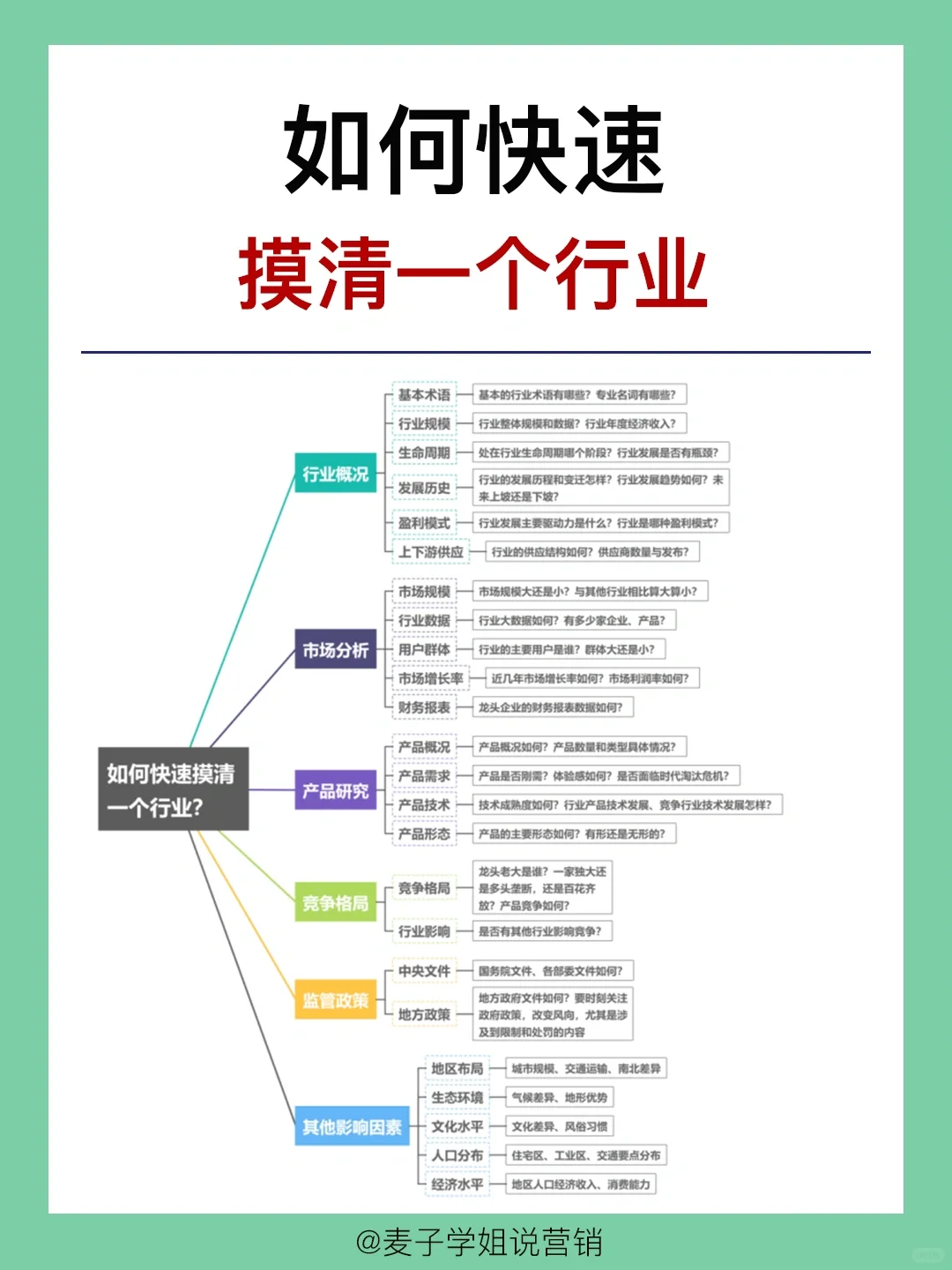 干货分享｜?如何快速摸清一个行业？？