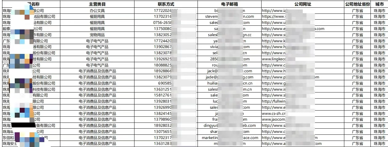 最新全国优质外贸出口企业名录，各行各业！