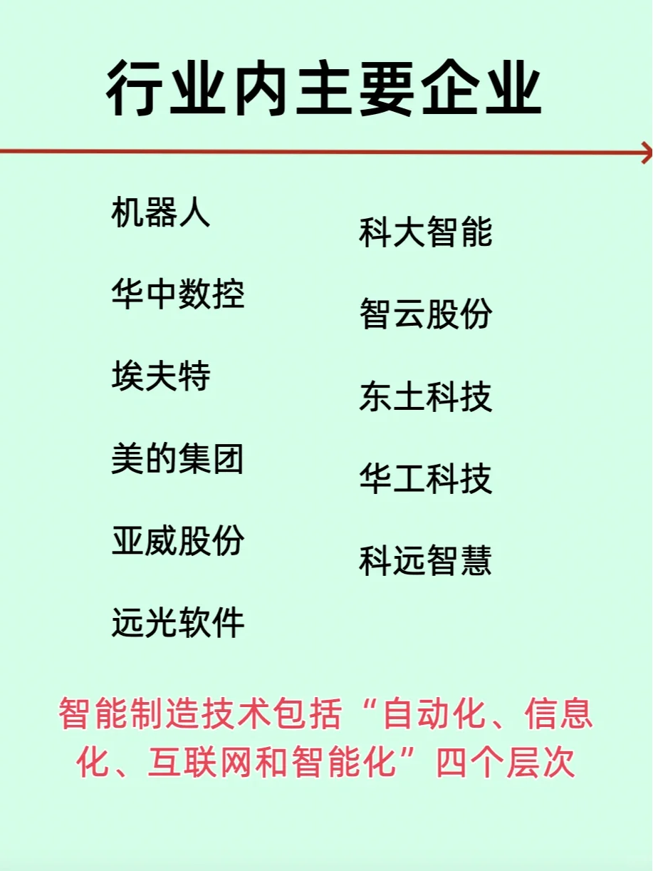 智能制造?代表性企业|及产业链介绍