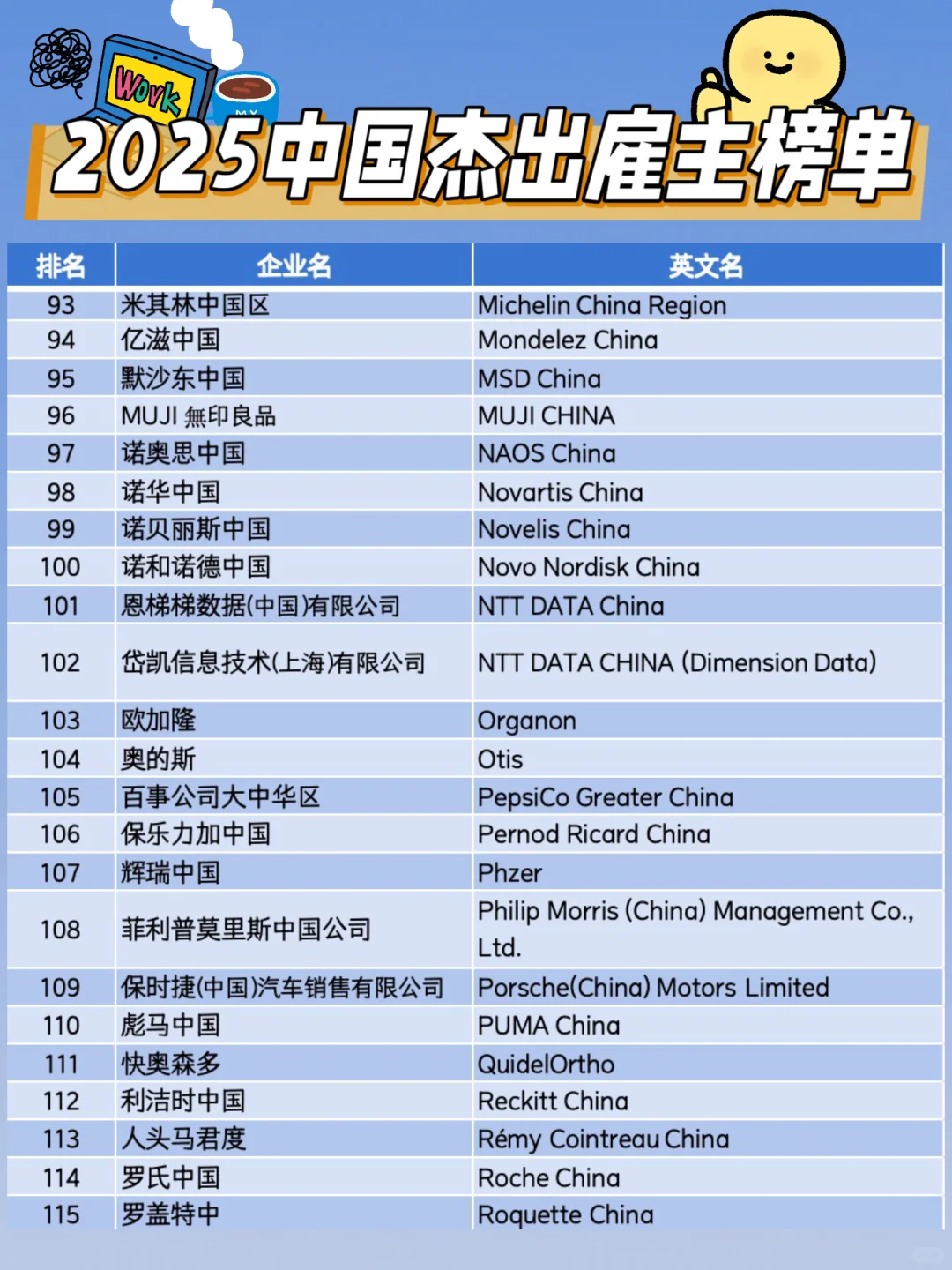 2025年中国地区百大最佳雇主榜｜就业必备✅