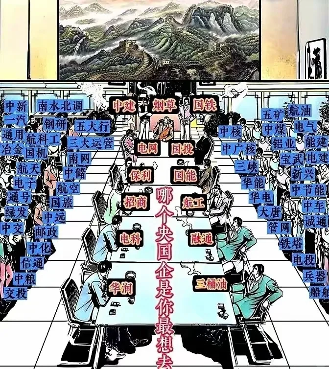 央企排名座次表