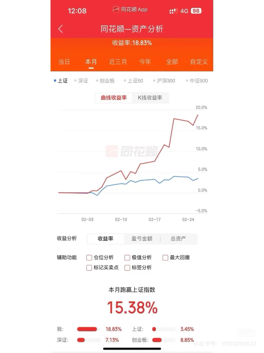 2025年白酒ETF基金，强烈推荐购买（上）