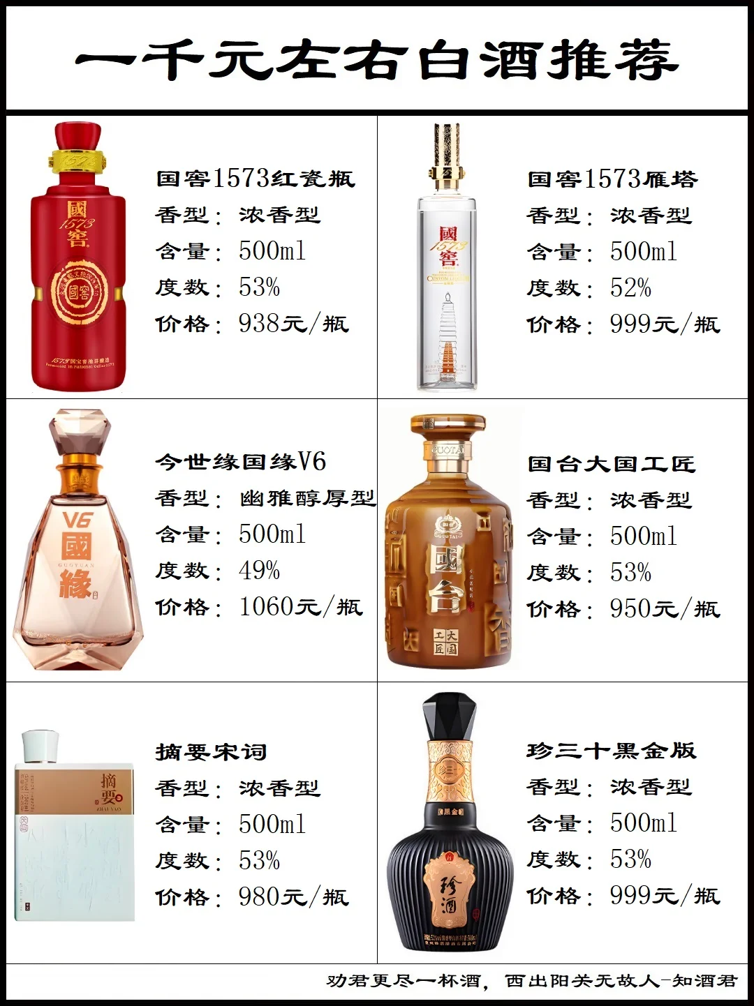 ??一千元左右白酒推荐??