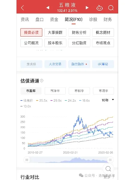 2025年白酒ETF基金，强烈推荐购买（上）