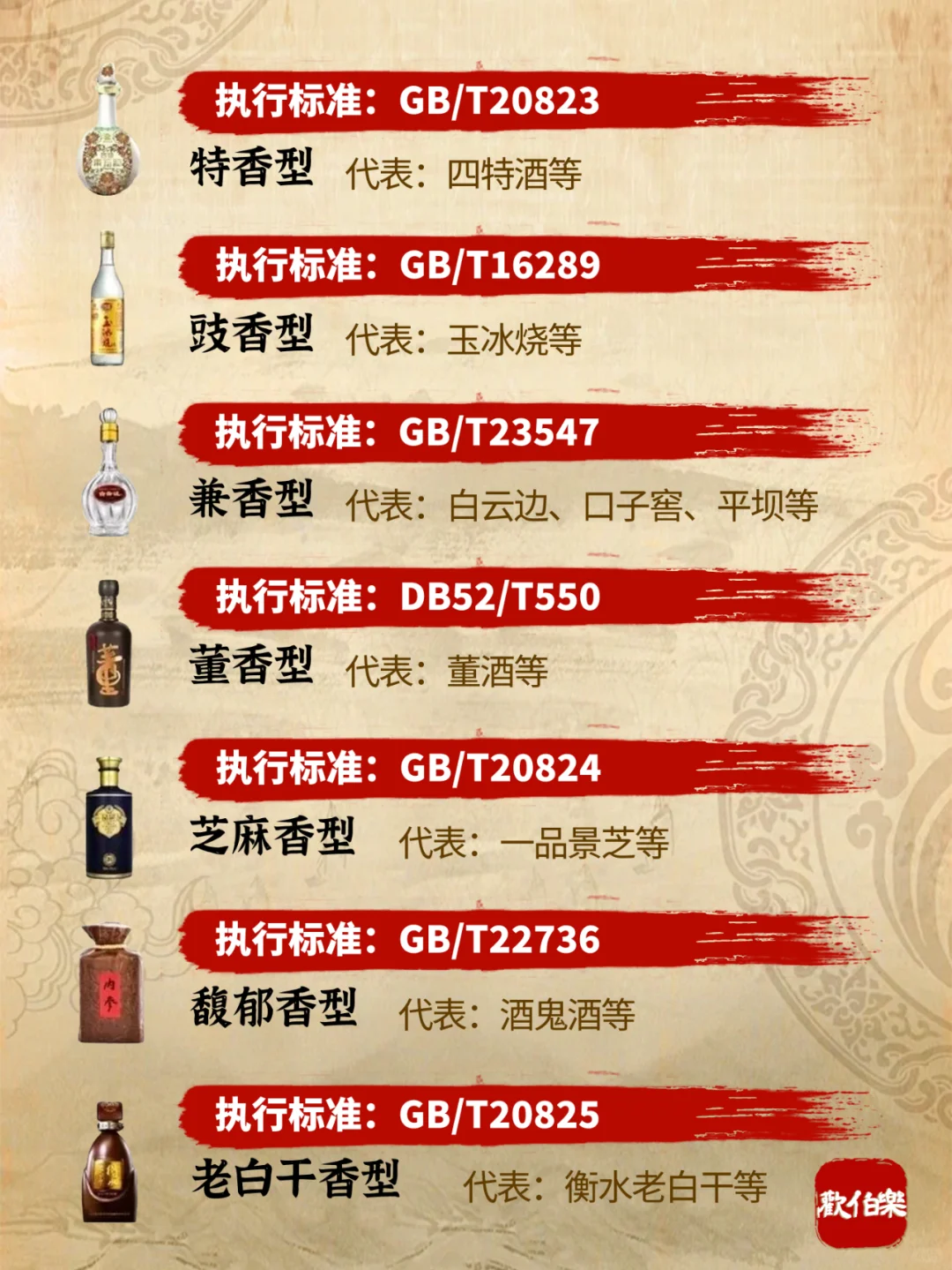 一图秒懂 | 最全白酒执行标准