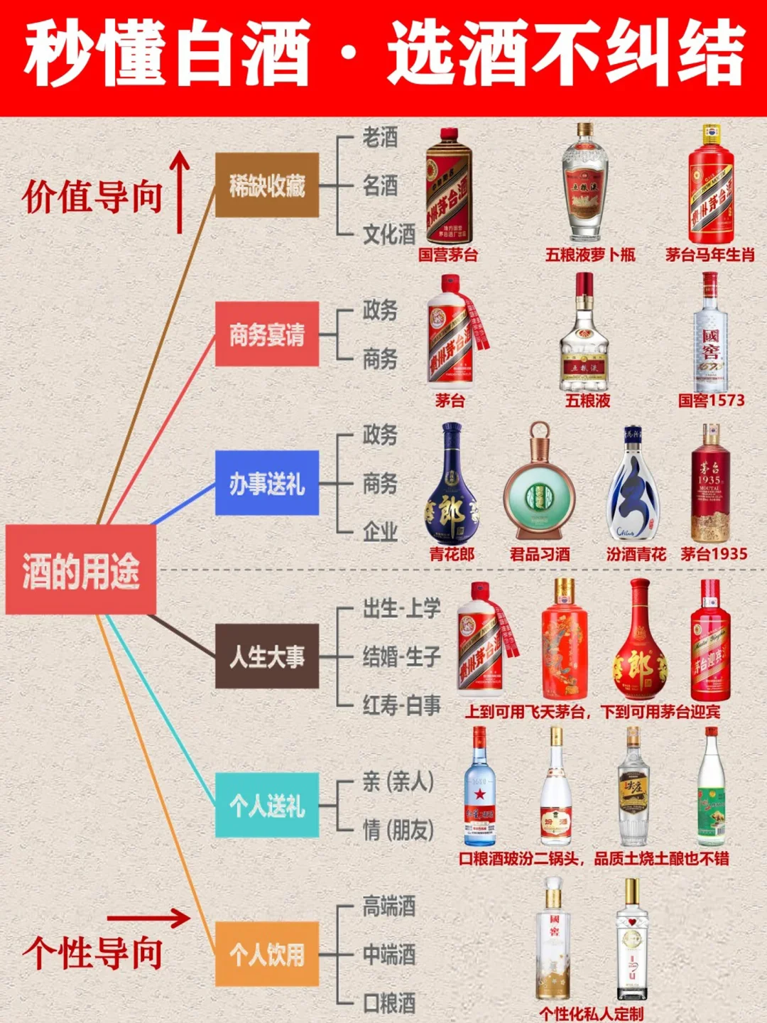 秒懂白酒特性·买酒选酒不纠结