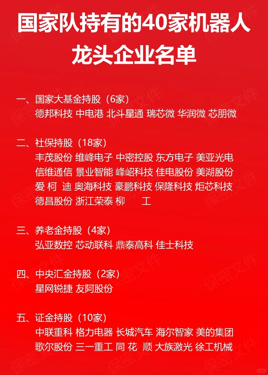 国家队持有40家机器人龙头企业个股