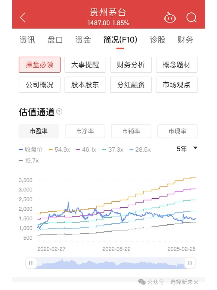 2025年白酒ETF基金，强烈推荐购买（上）