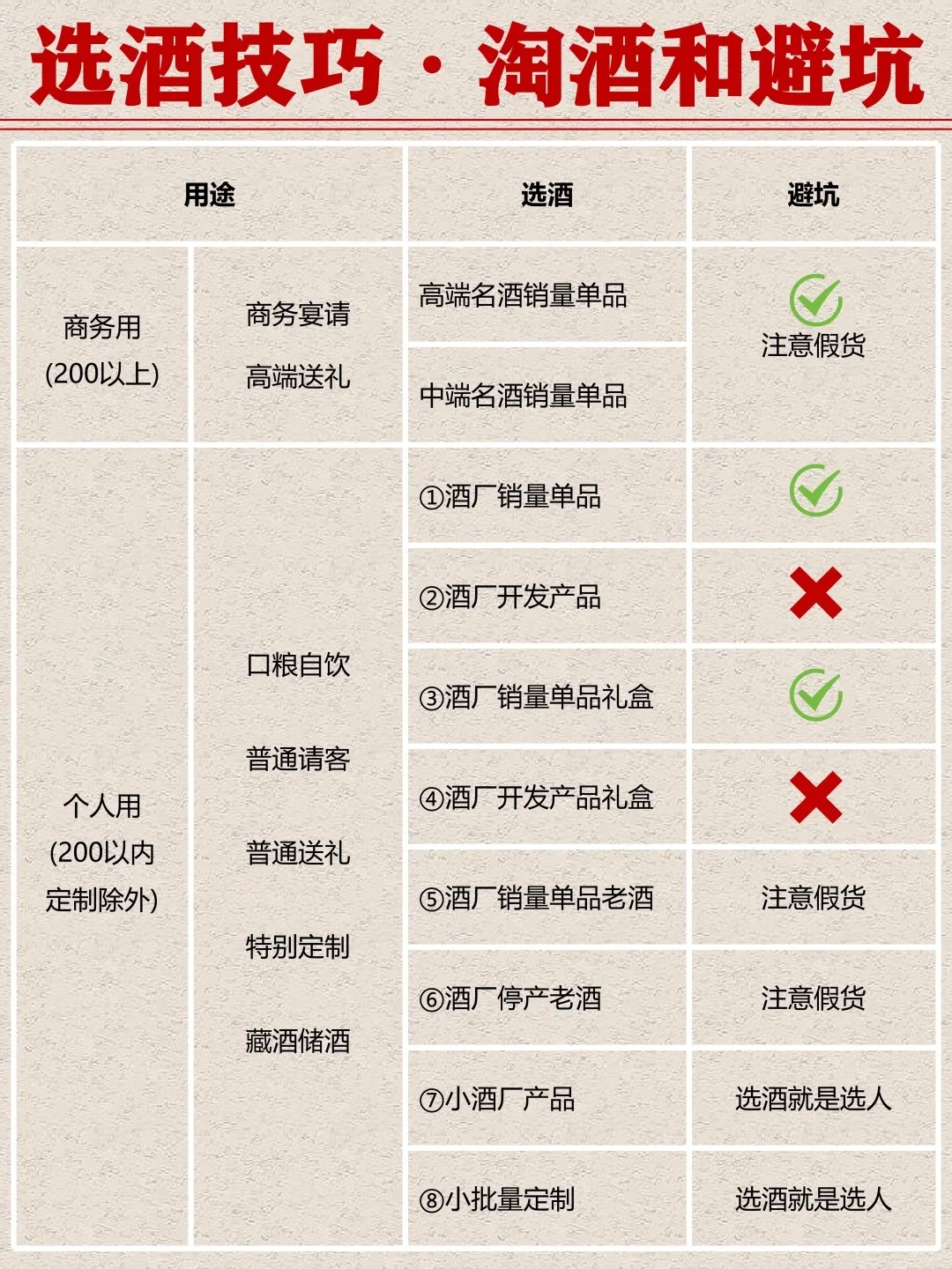 秒懂白酒特性·买酒选酒不纠结