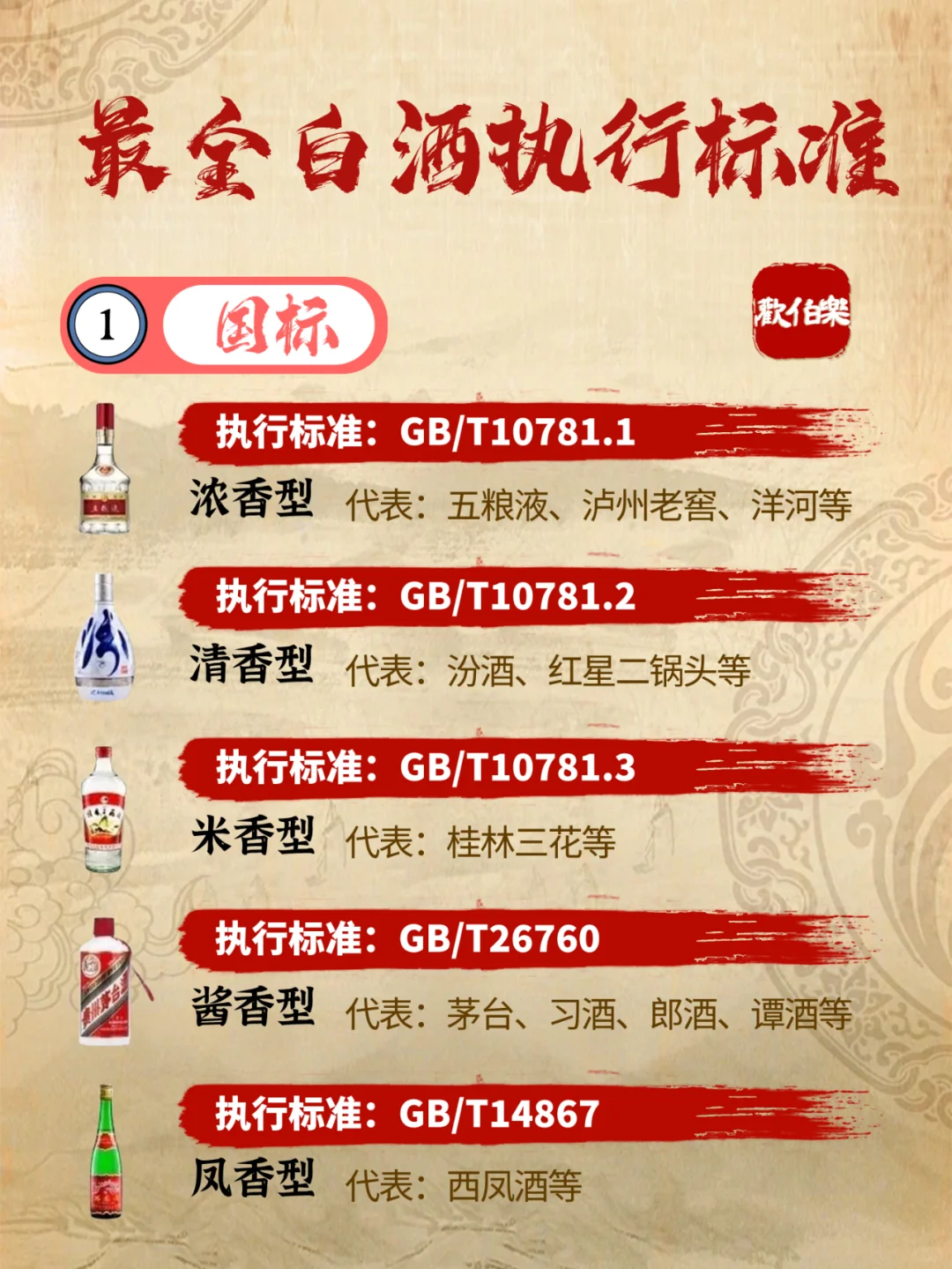 一图秒懂 | 最全白酒执行标准