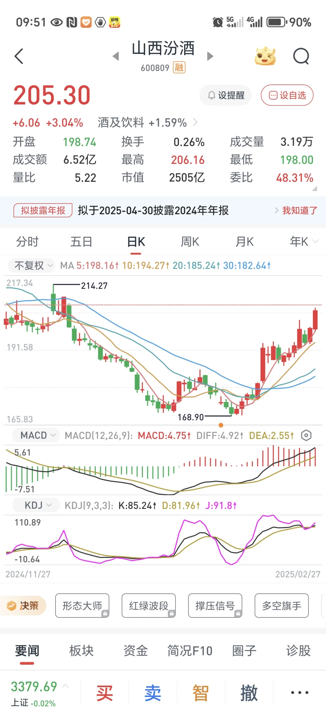 救命啊，白酒又行了