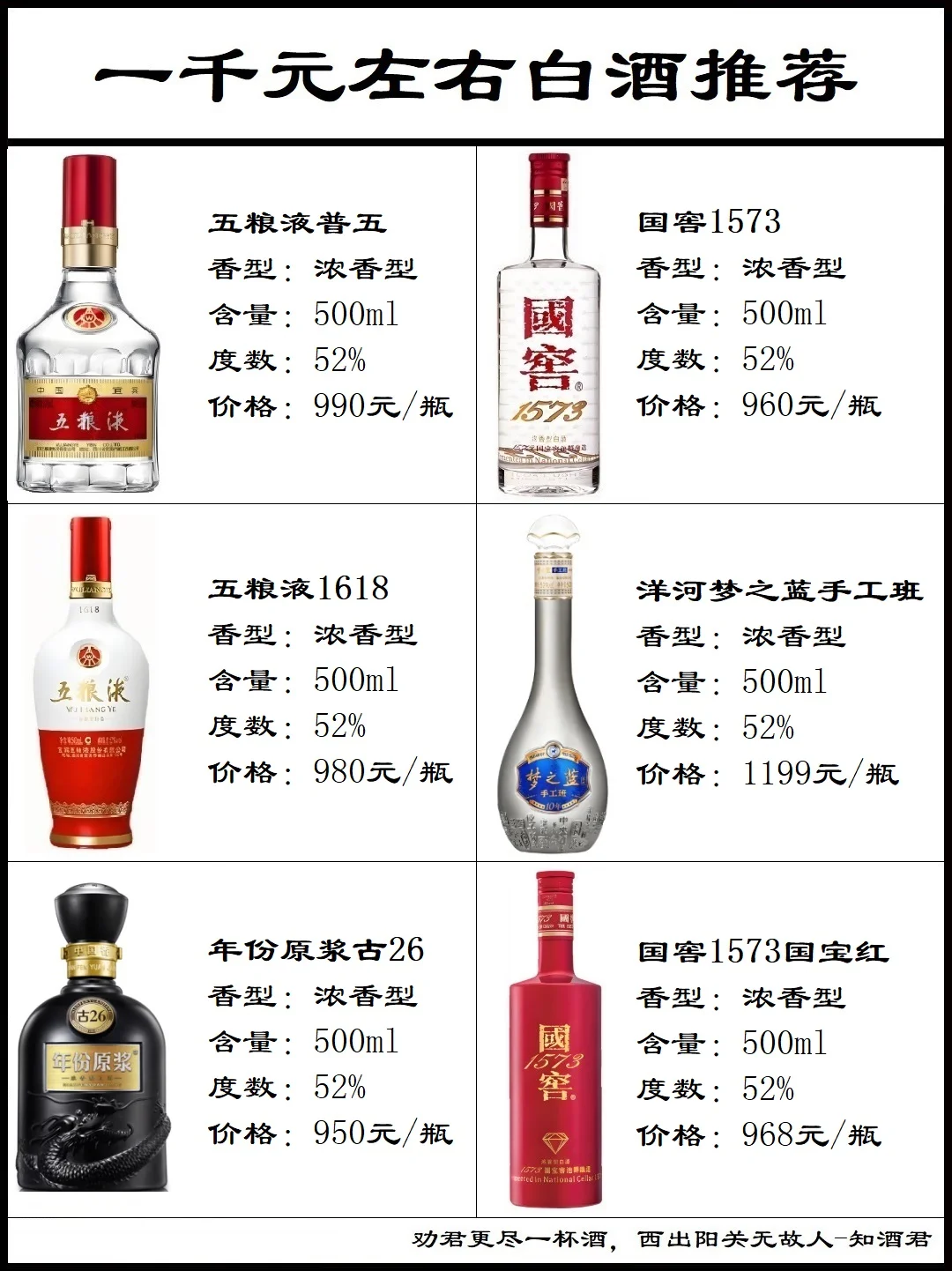 ??一千元左右白酒推荐??