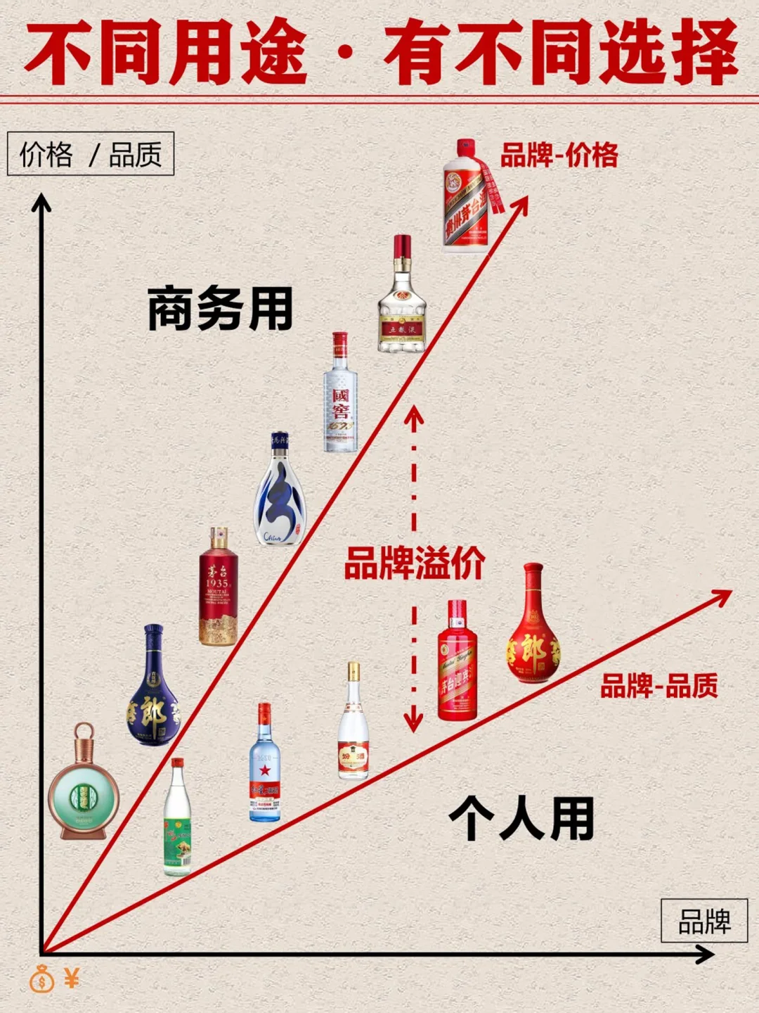 秒懂白酒特性·买酒选酒不纠结