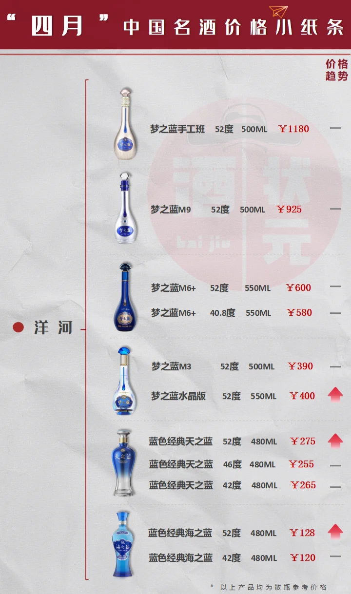 4月白酒价格淡季下跌丨反季囤酒正当时！