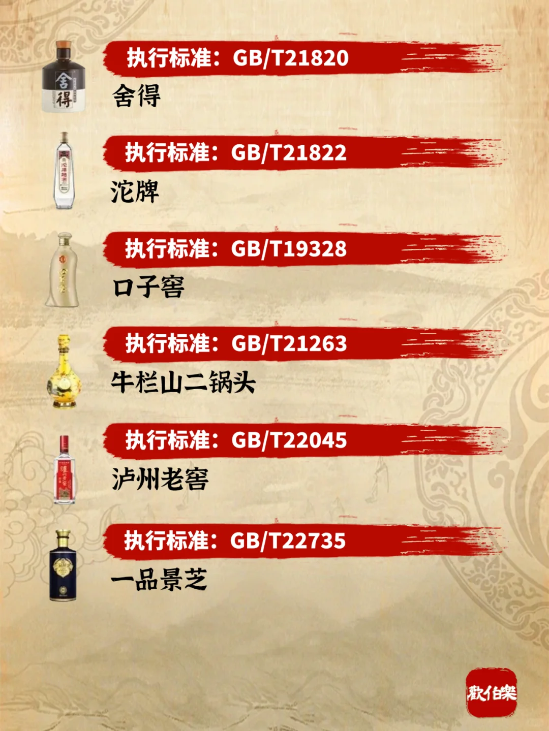 一图秒懂 | 最全白酒执行标准