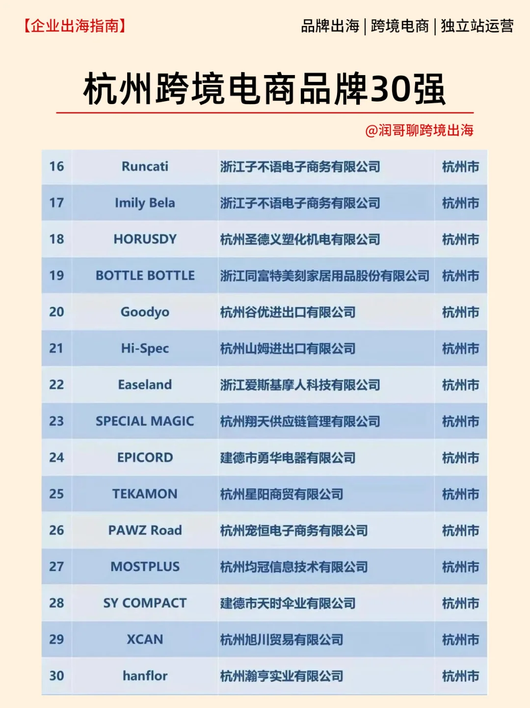 杭州跨境电商品牌企业30强