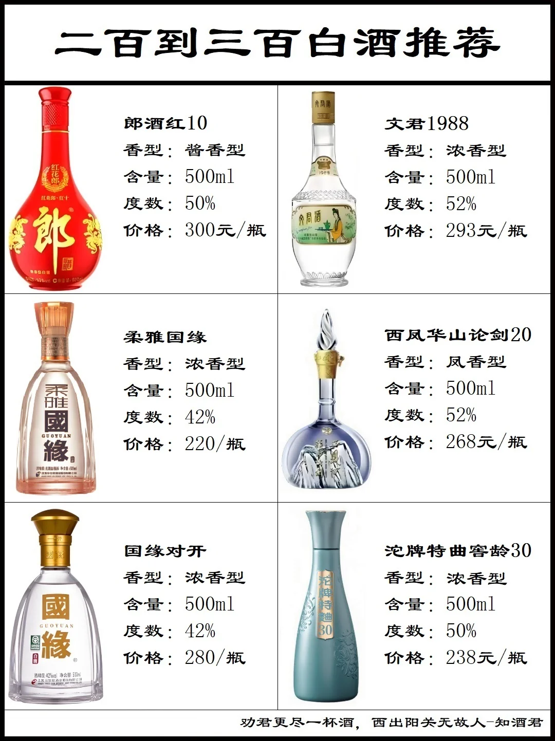 二百元到三百元白酒推荐