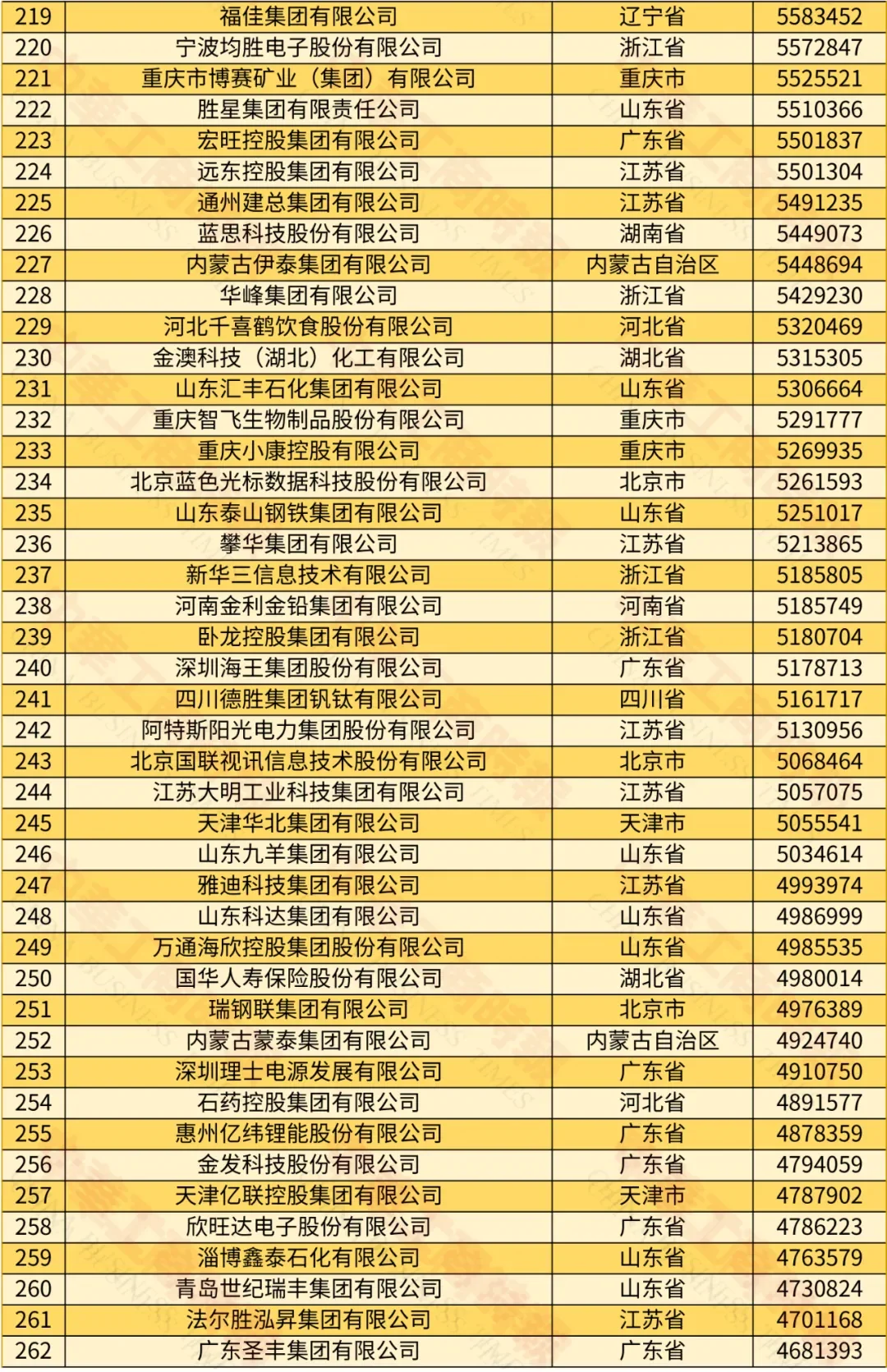 原来这才是中国十大民营企业