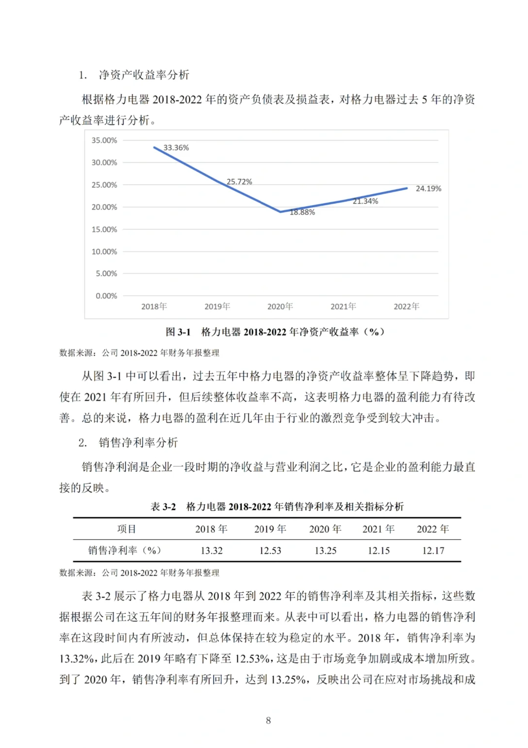 盈利能力分析不会的看这篇?