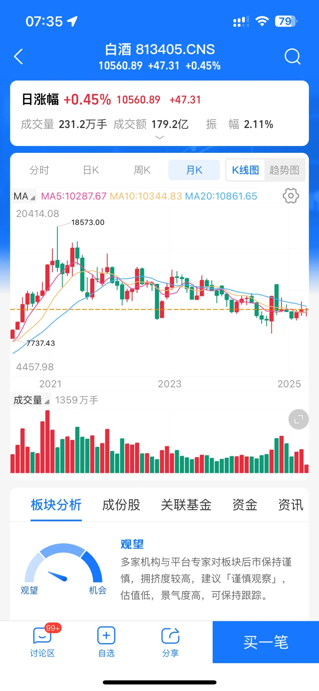 关于白酒，我昨天偷偷建了个仓…