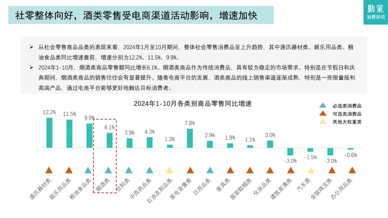 中国啤酒行业消费趋势：市场饱和，集中度高