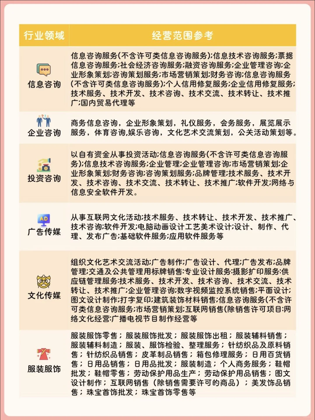 公司经营范围大揭秘