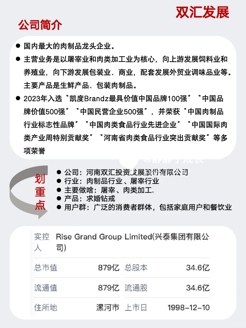 一天学习一家上市公司15:双汇发展