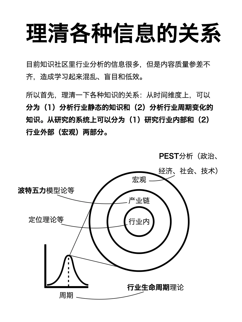 如何 快速摸清 一个行业（完整篇）